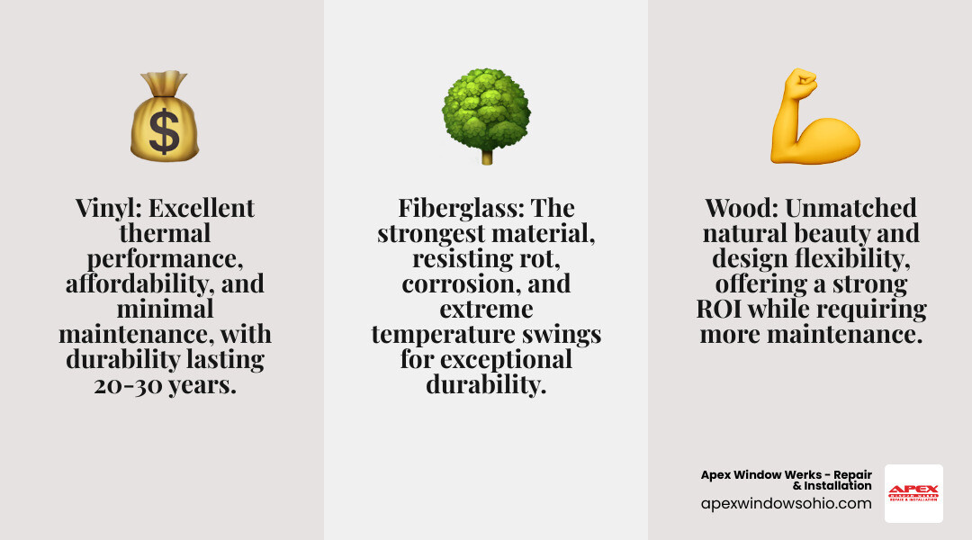 Comparison of Vinyl, Wood, and Fiberglass windows on cost, durability, maintenance, and energy efficiency - doors and window replacement infographic 3_facts_emoji_grey Comparison of Vinyl, Wood, and Fiberglass windows on cost, durability, maintenance, and energy efficiency - doors and window replacement infographic 3_facts_emoji_grey
