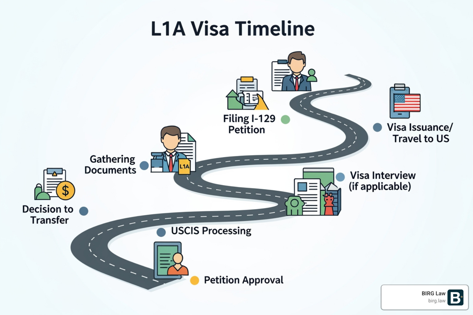 USCIS approval notice document - l1a visa timeline