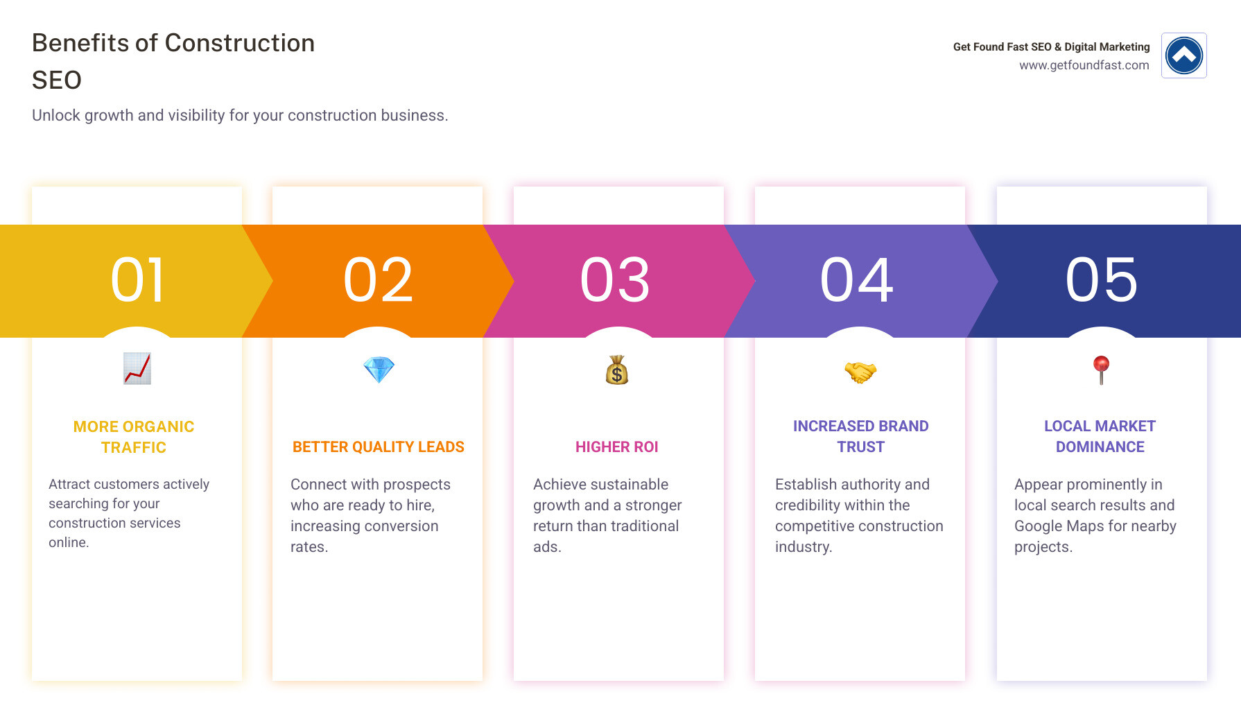Mastering Construction SEO to Grow Your Business | Get Found Fast SEO ...