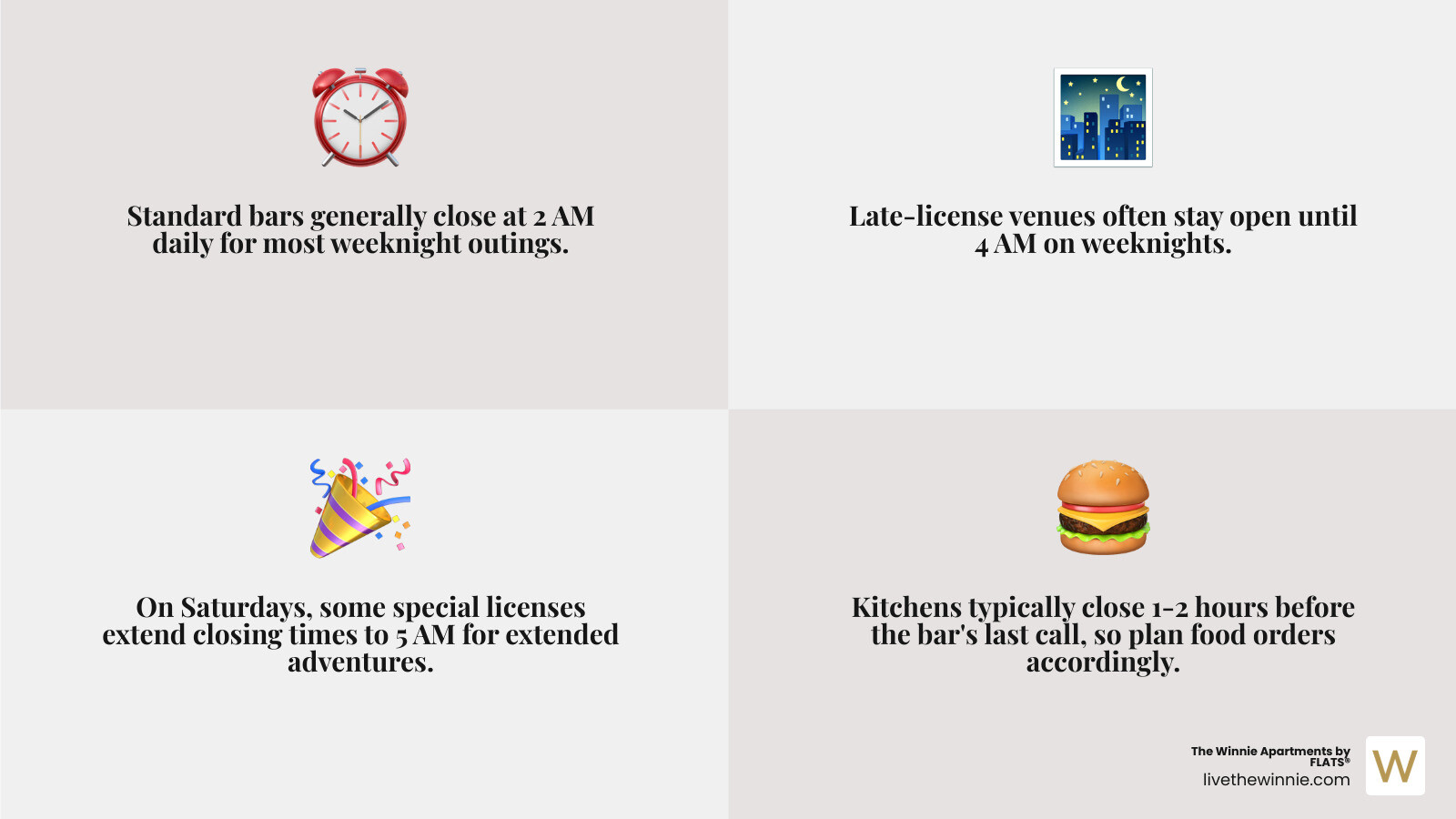 Infographic showing typical late-night bar closing times: standard bars at 2 AM across all nights, late-license venues at 4 AM weeknights, and special Saturday hours extending to 5 AM, with icons showing kitchen hours typically ending 1-2 hours before bar closing - late night bars near me infographic 4_facts_emoji_grey