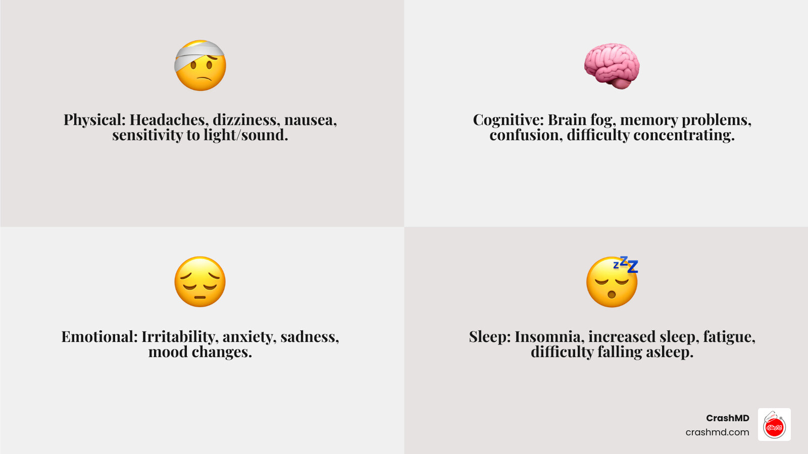 infographic showing four categories of concussion symptoms: Physical, Cognitive, Emotional, Sleep - concussion after accident infographic 4_facts_emoji_grey infographic showing four categories of concussion symptoms: Physical, Cognitive, Emotional, Sleep - concussion after accident infographic 4_facts_emoji_grey