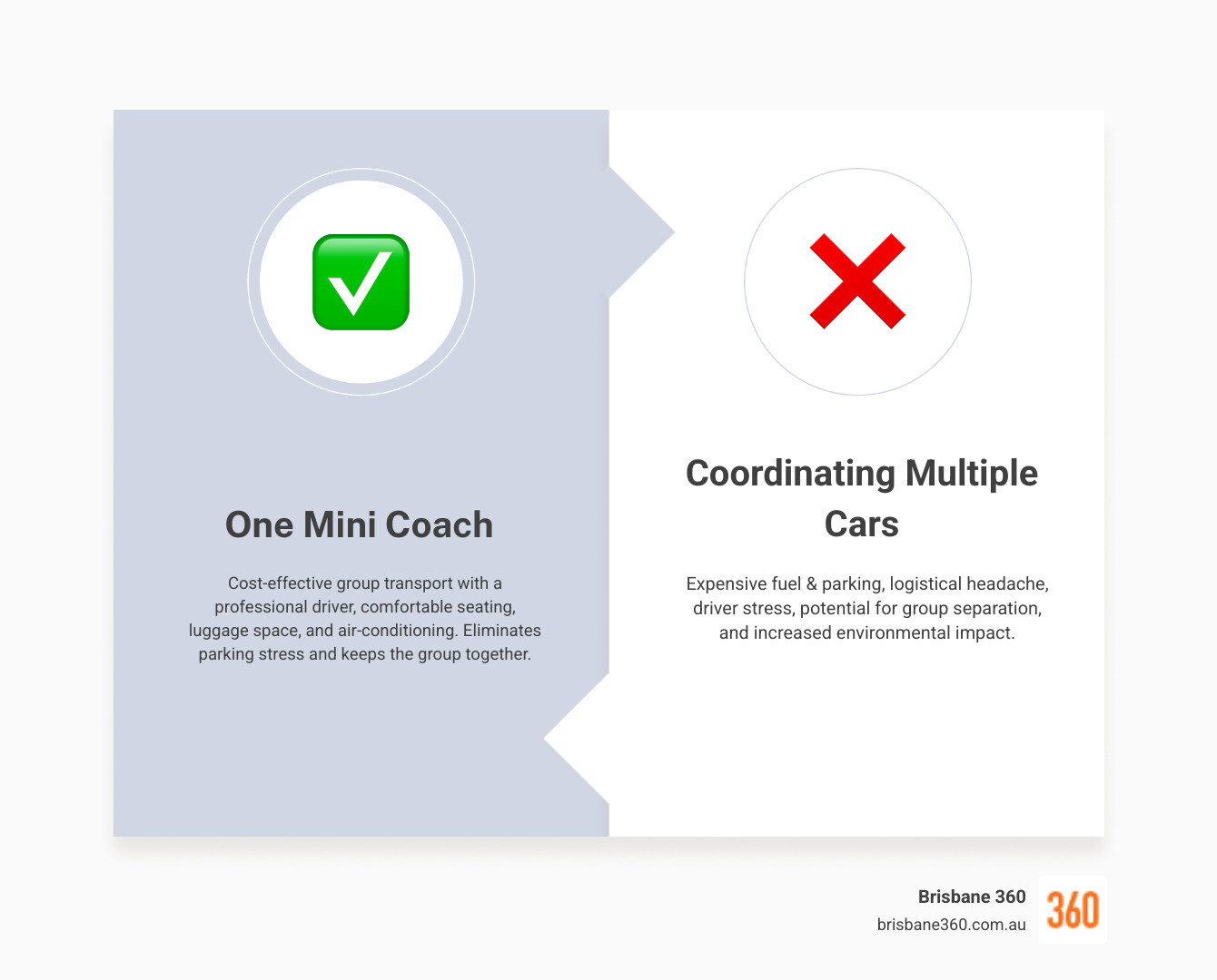 Infographic comparing one mini coach versus multiple cars for group transport, showing cost savings, reduced stress, and environmental benefits - mini coach for hire infographic comparison-2-items-formal