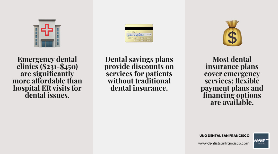 table comparing average emergency dental visit costs to ER visit costs for dental issues - emergency walk in dentists near me infographic 3_facts_emoji_grey table comparing average emergency dental visit costs to ER visit costs for dental issues - emergency walk in dentists near me infographic 3_facts_emoji_grey