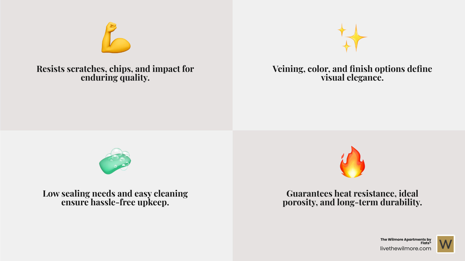Infographic showing four key factors for choosing luxury countertops: Durability (resistance to scratches, chips, and impact), Aesthetics (veining, color, finish options), Maintenance (sealing requirements, cleaning ease, stain resistance), and Performance (heat resistance, porosity, longevity) - High-end kitchen surfaces infographic 4_facts_emoji_grey