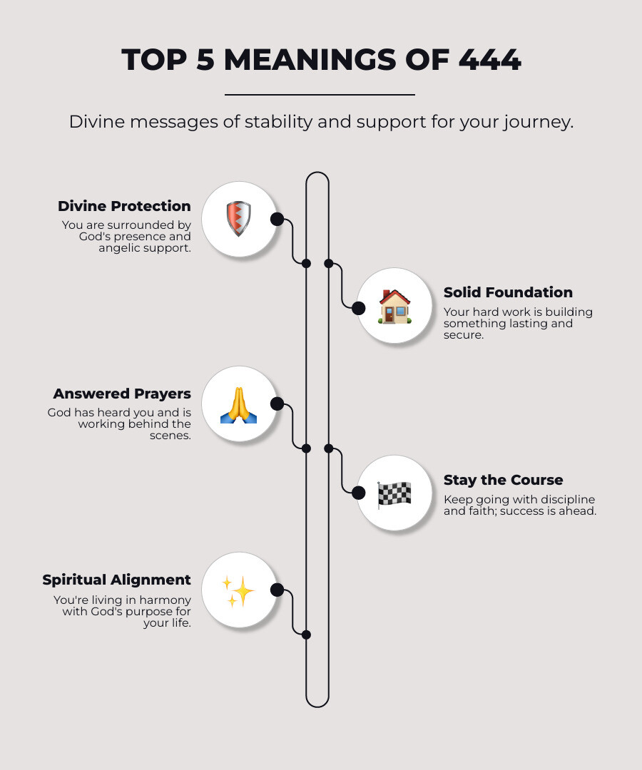 444 Meaning: Top 5 Essential Guide