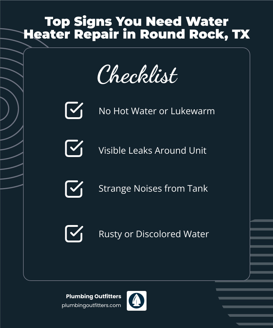 Infographic showing the 7 most common signs your water heater needs repair: no hot water, strange noises from the tank, visible leaks at the base, rusty or discolored water, fluctuating water temperature, decreased water pressure, and a unit older than 10 years - water heater repair in round rock, tx infographic checklist-dark-blue Checklist of top signs for water heater repair in Round Rock, TX, including no hot water, visible leaks, strange noises, and rusty water, branded with Plumbing Outfitters logo.
