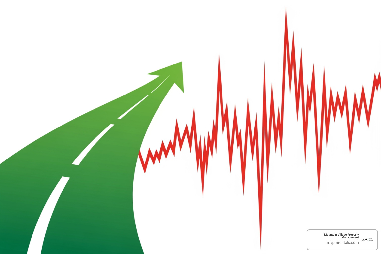 Chart showing real estate returns vs. stock market volatility - Property investment help
