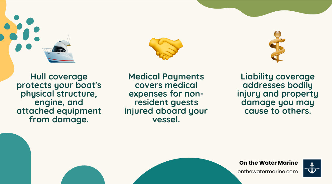 Infographic detailing distinctions between Hull, Liability, and Medical Payments coverage for marine insurance - port st lucie boat insurance infographic 3_facts_emoji_nature Infographic detailing distinctions between Hull, Liability, and Medical Payments coverage for marine insurance - port st lucie boat insurance infographic 3_facts_emoji_nature