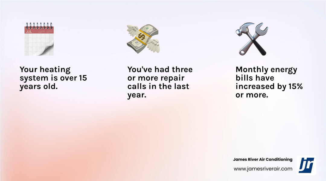 infographic showing three key signs you need heating installation: system age over 15 years, monthly bills increasing 15 percent or more, and three or more repair calls in one year - residential heating installation in short pump, va infographic 3_facts_emoji_light-gradient