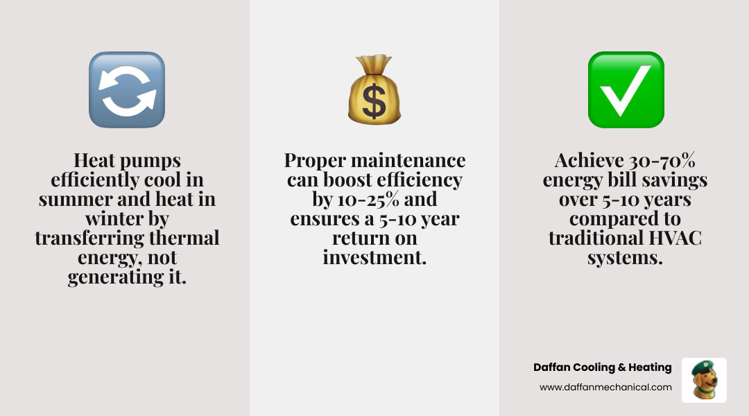 infographic showing heat pump operation in cooling and heating modes with temperature ranges for Glen Rose TX climate, energy savings percentages, and comparison between summer and winter heat transfer processes - heat pump systems in glen rose tx infographic 3_facts_emoji_grey infographic showing heat pump operation in cooling and heating modes with temperature ranges for Glen Rose TX climate, energy savings percentages, and comparison between summer and winter heat transfer processes - heat pump systems in glen rose tx infographic 3_facts_emoji_grey