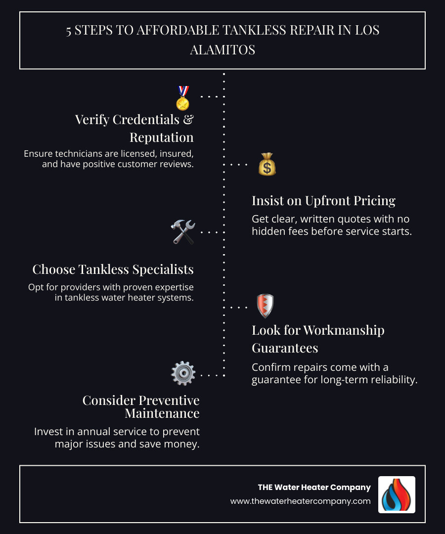 Infographic showing the key steps to finding affordable tankless water heater repair in Los Alamitos: 1) Verify the technician is licensed and insured, 2) Read customer reviews and check local reputation, 3) Ask for upfront pricing with no hidden fees, 4) Ensure they specialize in tankless systems, 5) Look for workmanship guarantees, and 6) Consider preventive maintenance plans to avoid future costly repairs - tankless water repair affordable in los alamitos, ca infographic infographic-line-5-steps-dark Infographic showing the key steps to finding affordable tankless water heater repair in Los Alamitos: 1) Verify the technician is licensed and insured, 2) Read customer reviews and check local reputation, 3) Ask for upfront pricing with no hidden fees, 4) Ensure they specialize in tankless systems, 5) Look for workmanship guarantees, and 6) Consider preventive maintenance plans to avoid future costly repairs - tankless water repair affordable in los alamitos, ca infographic infographic-line-5-steps-dark