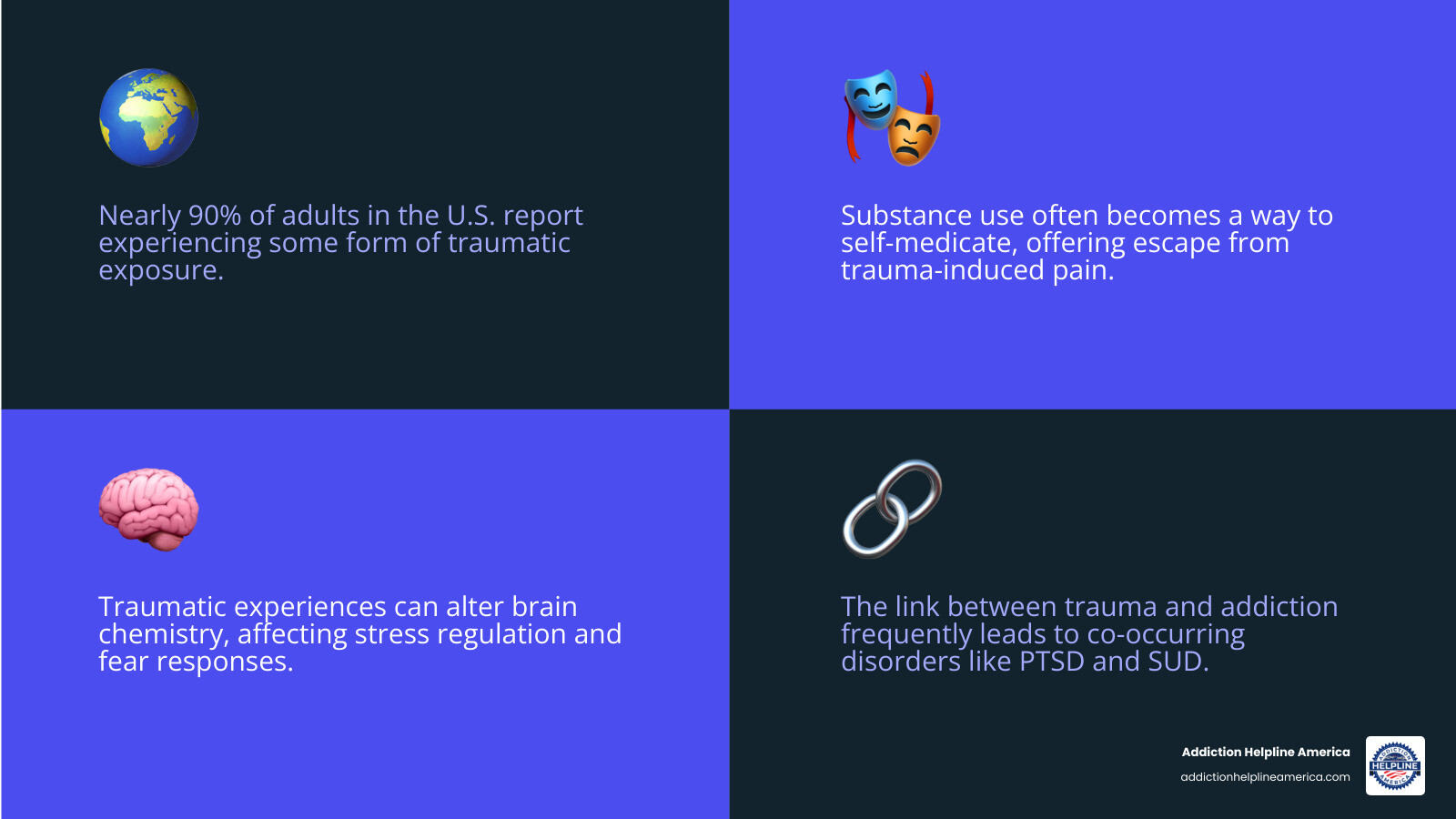 Infographic explaining the link between trauma and addiction - trauma informed detox infographic 4_facts_emoji_blue Infographic explaining the link between trauma and addiction - trauma informed detox infographic 4_facts_emoji_blue