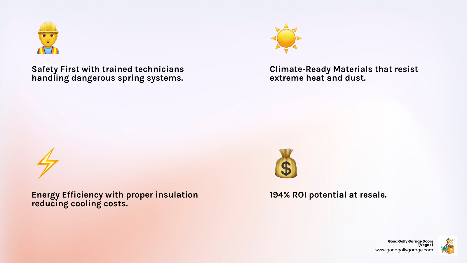 Infographic showing the benefits of professional garage door installation in Las Vegas: Safety First with trained technicians handling dangerous spring systems, Climate-Ready Materials that resist extreme heat and dust, Energy Efficiency with proper insulation reducing cooling costs, Long-Term Durability with doors lasting up to 30 years, and Warranty Protection on materials and workmanship - Professional Garage Door Installation Las Vegas NV infographic 4_facts_emoji_light-gradient Infographic showing the benefits of professional garage door installation in Las Vegas: Safety First with trained technicians handling dangerous spring systems, Climate-Ready Materials that resist extreme heat and dust, Energy Efficiency with proper insulation reducing cooling costs, Long-Term Durability with doors lasting up to 30 years, and Warranty Protection on materials and workmanship - Professional Garage Door Installation Las Vegas NV infographic 4_facts_emoji_light-gradient