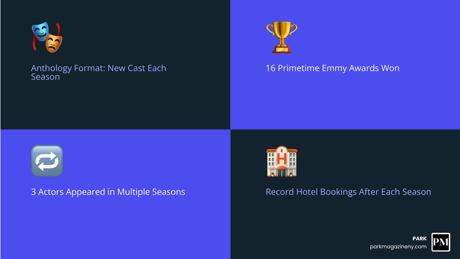 infographic showing the white lotus anthology format with three resort locations, main cast members by season, recurring actors jennifer coolidge jon gries natasha rothwell, and 16 emmy awards won - cast of the white lotus infographic 4_facts_emoji_blue infographic showing the white lotus anthology format with three resort locations, main cast members by season, recurring actors jennifer coolidge jon gries natasha rothwell, and 16 emmy awards won - cast of the white lotus infographic 4_facts_emoji_blue