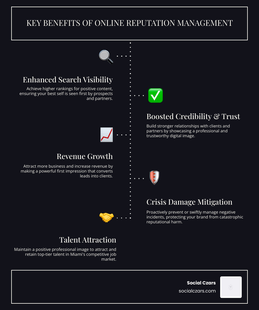 Miami Reputation Management: Trusted Experts 2026