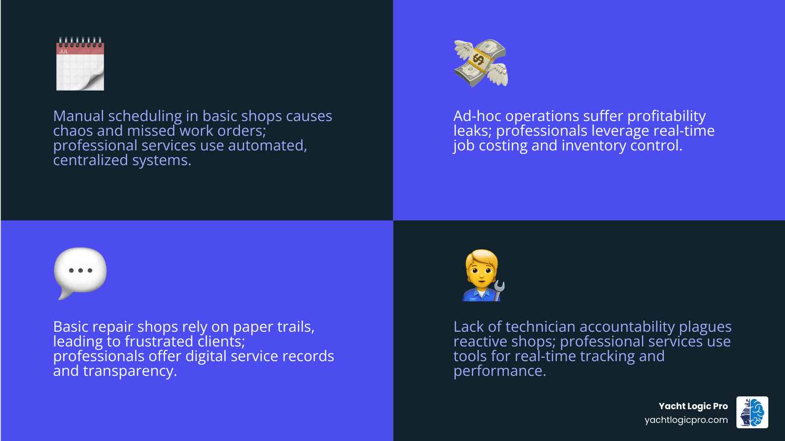 Infographic comparing a basic repair shop to a professional marine service operation, showing differences in scheduling systems, inventory management, job costing capabilities, digital service records, technician accountability tools, and client communication methods - professional marine service infographic 4_facts_emoji_blue