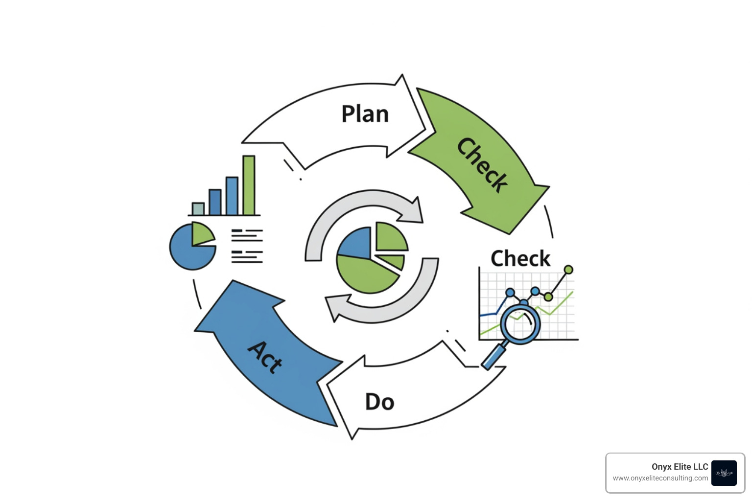 Six Sigma DMAIC cycle diagram - business process improvement methods Six Sigma DMAIC cycle diagram - business process improvement methods