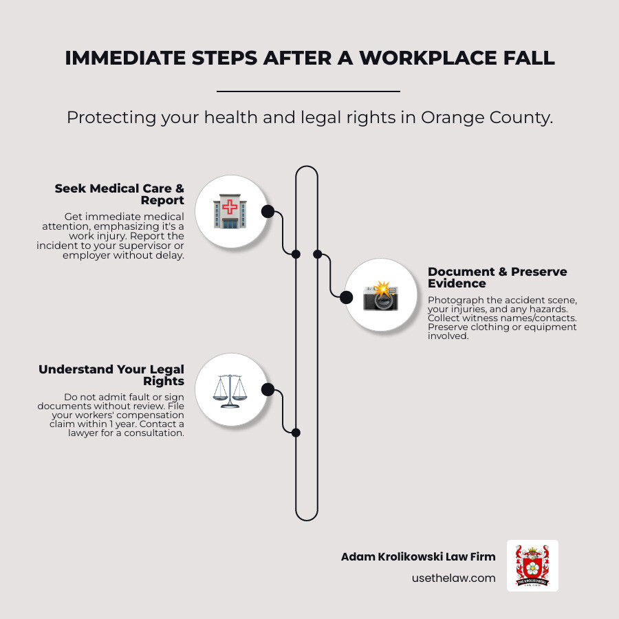 Infographic showing immediate steps after a workplace fall in Orange County: 1. Seek medical attention immediately and tell healthcare providers the injury is work-related, 2. Report the incident to your supervisor or employer right away, 3. Document everything - take photos of the accident scene, your injuries, and any hazards, 4. Collect witness names and contact information, 5. Preserve evidence like the shoes or clothing you were wearing, 6. Do not admit fault or sign any documents without legal review, 7. File a workers' compensation claim within 1 year, 8. Contact an Orange County workplace fall lawyer for a Free Consultation to discuss additional legal options - workplace fall lawyer infographic infographic-line-3-steps-elegant_beige Infographic showing immediate steps after a workplace fall in Orange County: 1. Seek medical attention immediately and tell healthcare providers the injury is work-related, 2. Report the incident to your supervisor or employer right away, 3. Document everything - take photos of the accident scene, your injuries, and any hazards, 4. Collect witness names and contact information, 5. Preserve evidence like the shoes or clothing you were wearing, 6. Do not admit fault or sign any documents without legal review, 7. File a workers' compensation claim within 1 year, 8. Contact an Orange County workplace fall lawyer for a Free Consultation to discuss additional legal options - workplace fall lawyer infographic infographic-line-3-steps-elegant_beige