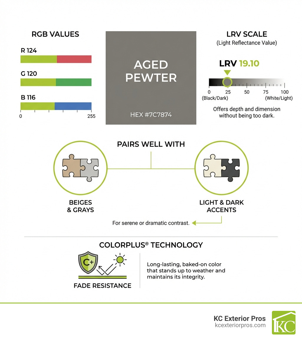 Infographic showing Aged Pewter technical details: HEX code #7C7874 displayed as a color swatch, RGB values of 124 Red 120 Green 116 Blue shown with color bars, LRV of 19.10 illustrated on a light reflectance scale from 0 to 100, and icons showing it pairs well with beiges and grays, plus notes about ColorPlus Technology fade resistance - aged pewter james hardie infographic Infographic showing Aged Pewter technical details: HEX code #7C7874 displayed as a color swatch, RGB values of 124 Red 120 Green 116 Blue shown with color bars, LRV of 19.10 illustrated on a light reflectance scale from 0 to 100, and icons showing it pairs well with beiges and grays, plus notes about ColorPlus Technology fade resistance - aged pewter james hardie infographic