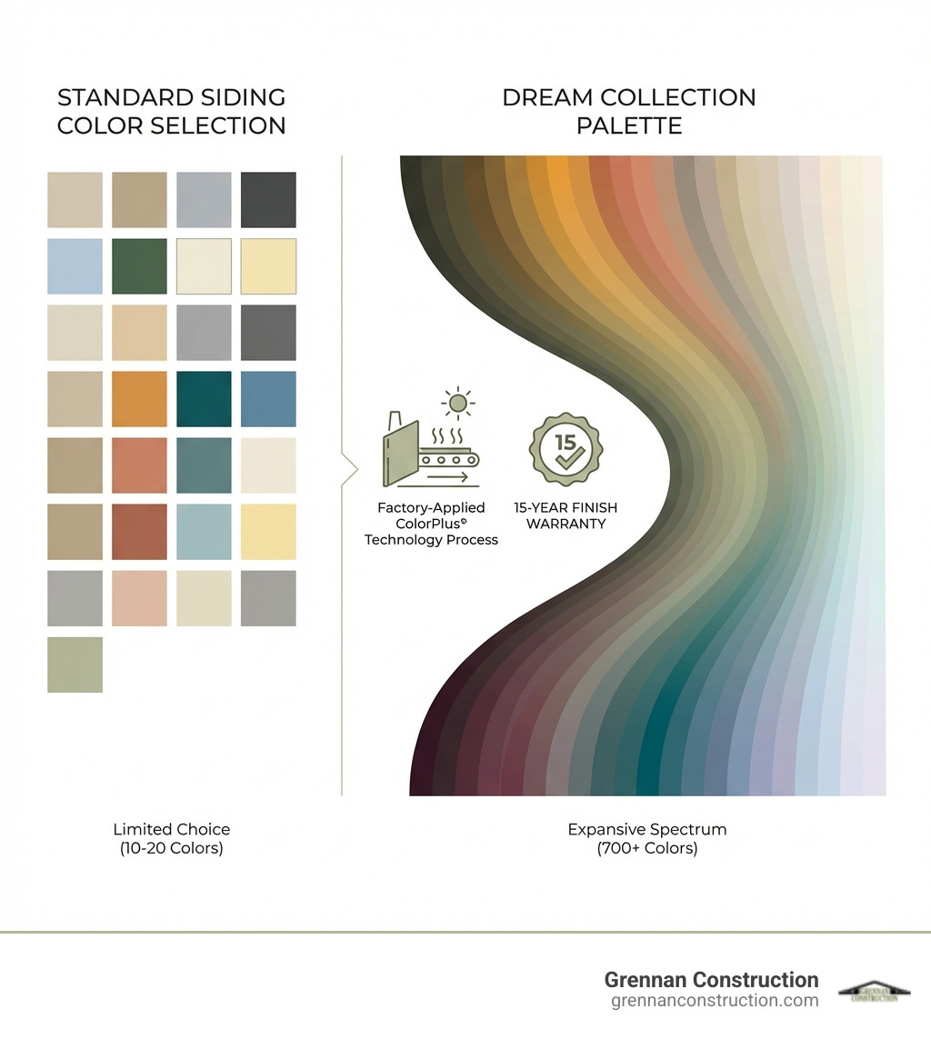 Dream Collection Beyond the Standard: Unleashing Creativity with James Hardie's Dream ...