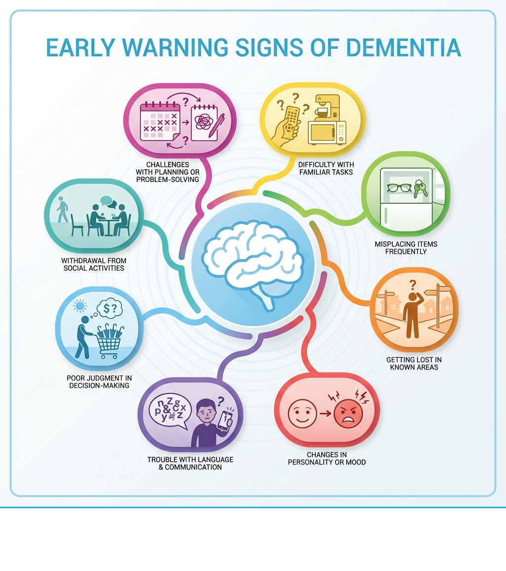 Dementia Care Dallas: Your 2026 Compassionate Guide