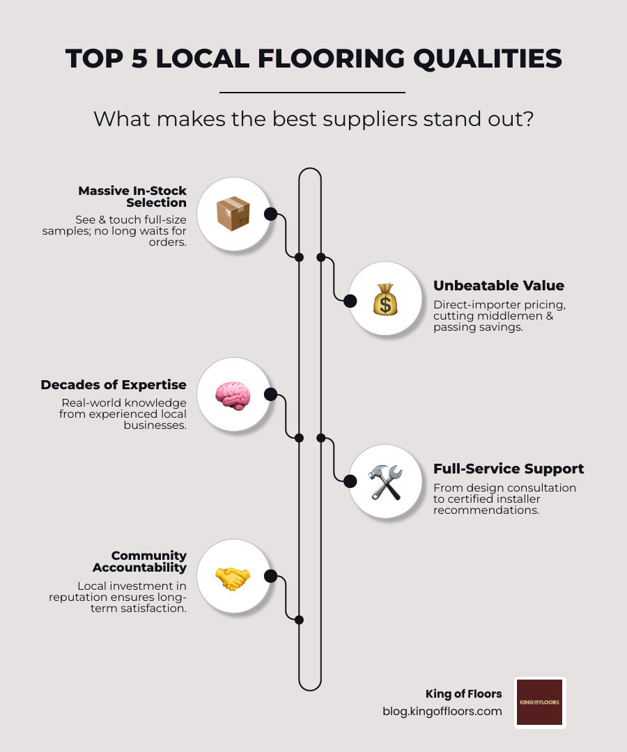 infographic showing 5 key qualities of top local flooring suppliers - local flooring suppliers infographic infographic-line-5-steps-elegant_beige