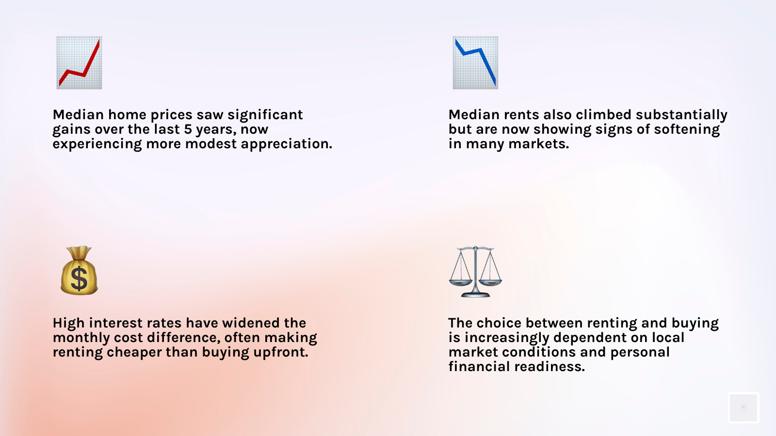 Infographic showing the change in median home price vs. median rent over the last 5 years - Modern Real Estate Market infographic 4_facts_emoji_light-gradient