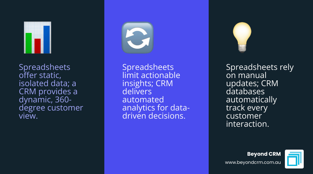 infographic showing spreadsheet versus CRM database comparison - crm database infographic 3_facts_emoji_blue