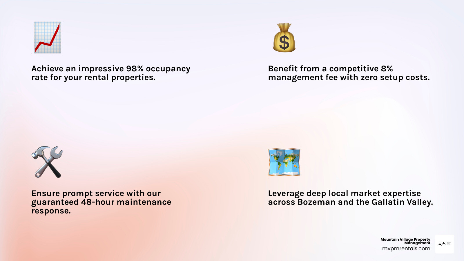 Infographic showing the benefits of using Mountain Village Property Management: 98% occupancy rate, 4.9%–8.9% management fee with no set-up fee (Signature & Summit plans), 48-hour maintenance guarantee, professional tenant screening, online rent collection, detailed financial reporting, and local market expertise serving Bozeman, Belgrade, Big Sky, and Livingston - Rental agencies Bozeman MT infographic 4_facts_emoji_light-gradient Infographic showing the benefits of using Mountain Village Property Management: 98% occupancy rate, 4.9%–8.9% management fee with no set-up fee (Signature & Summit plans), 48-hour maintenance guarantee, professional tenant screening, online rent collection, detailed financial reporting, and local market expertise serving Bozeman, Belgrade, Big Sky, and Livingston - Rental agencies Bozeman MT infographic 4_facts_emoji_light-gradient