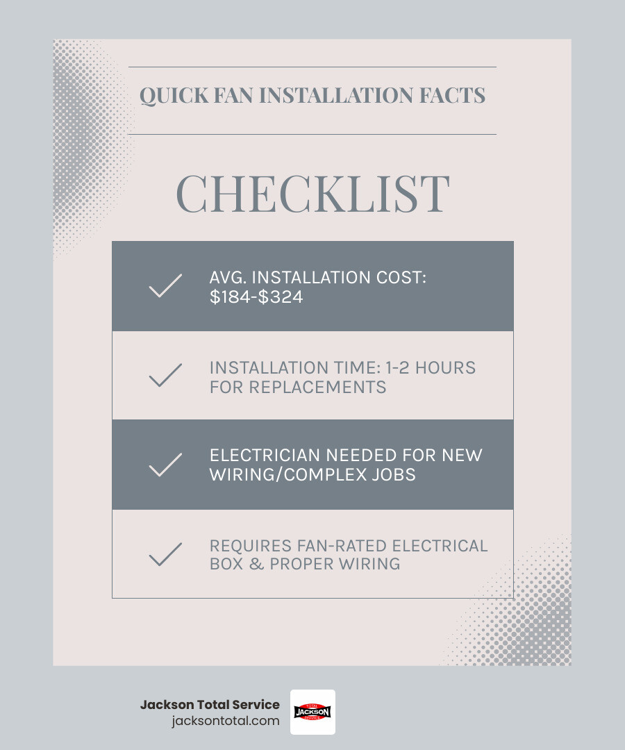 infographic showing ceiling fan installation process including room measurement guidelines, electrical box requirements, typical installation steps from turning off power to testing the fan, and seasonal rotation settings with downdraft for summer cooling and updraft for winter warmth distribution - ceiling fan installation in cape coral fl infographic checklist-light-blue-grey