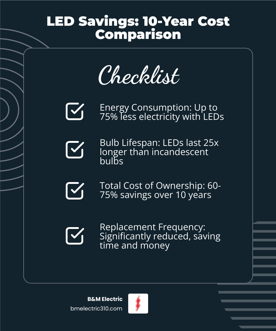 Top Affordable lighting solutions in redondo beach, ca
