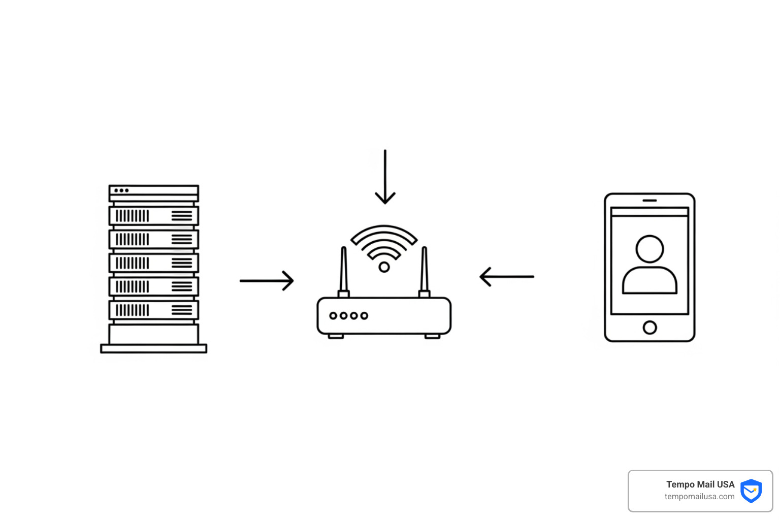 How to Fix 'You've Been Blocked by Network Security' Without IT ...