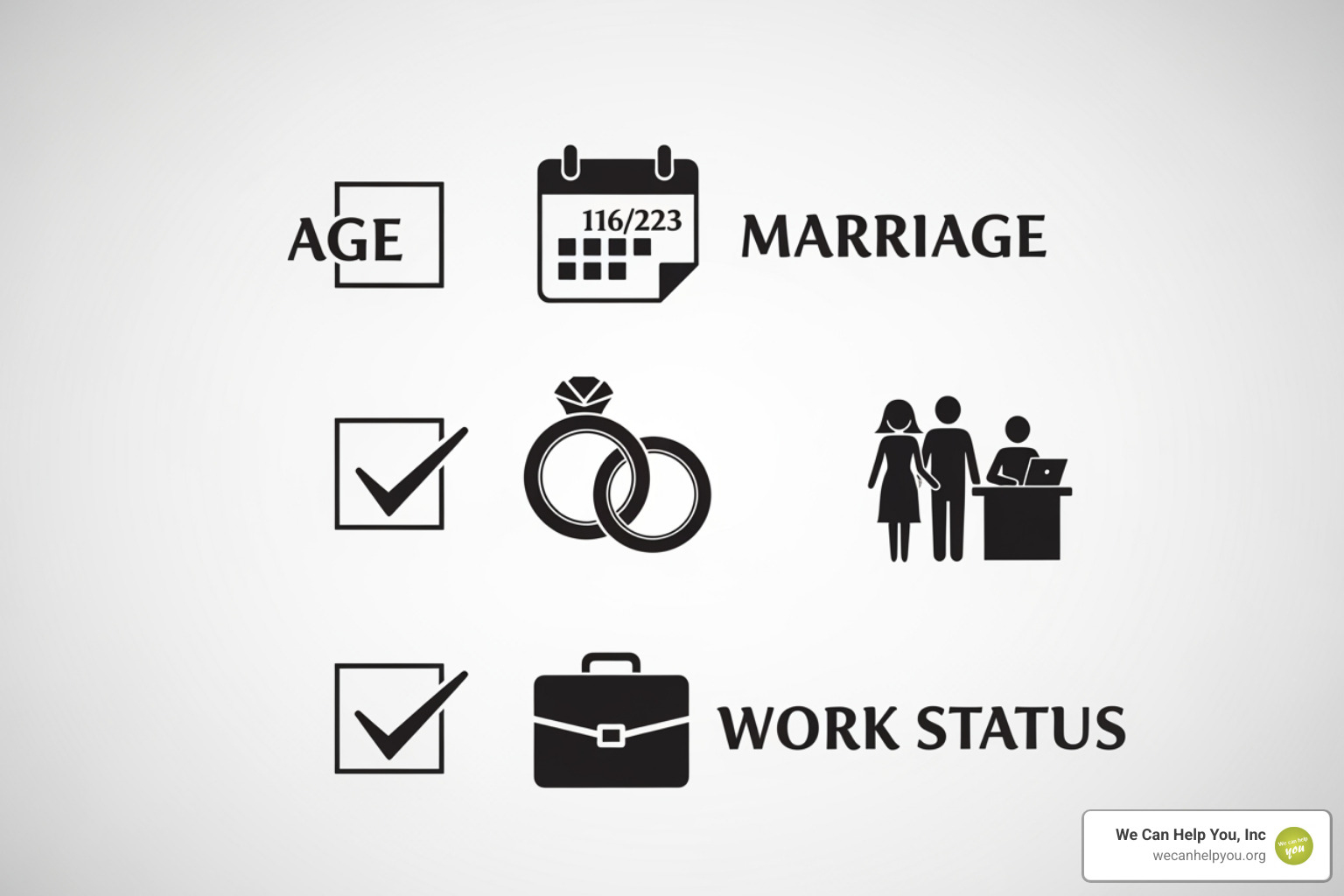 checklist with icons for age, marriage, and work status - Social Security spousal benefits