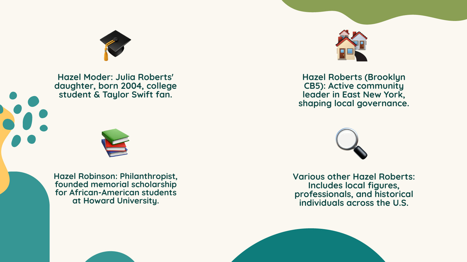 Infographic showing key facts about different Hazel Roberts figures: Hazel Moder born 2004 to Julia Roberts and Danny Moder, attended Cannes 2021, Taylor Swift fan, college student; Hazel Roberts Brooklyn CB5 member serving East New York community; Hazel Robinson scholarship founder for African-American students at Howard University - hazel roberts infographic 4_facts_emoji_nature