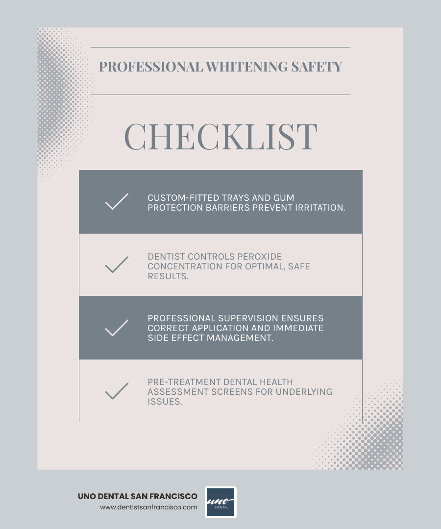 Infographic comparing professional teeth whitening safety features versus over-the-counter products, showing custom trays, gum protection barriers, controlled peroxide concentration, professional supervision, and pre-treatment dental health assessment on the professional side, versus one-size-fits-all strips, no gum protection, variable concentration, no supervision, and no health screening on the OTC side - does professional whitening damage teeth infographic checklist-light-blue-grey Infographic comparing professional teeth whitening safety features versus over-the-counter products, showing custom trays, gum protection barriers, controlled peroxide concentration, professional supervision, and pre-treatment dental health assessment on the professional side, versus one-size-fits-all strips, no gum protection, variable concentration, no supervision, and no health screening on the OTC side - does professional whitening damage teeth infographic checklist-light-blue-grey