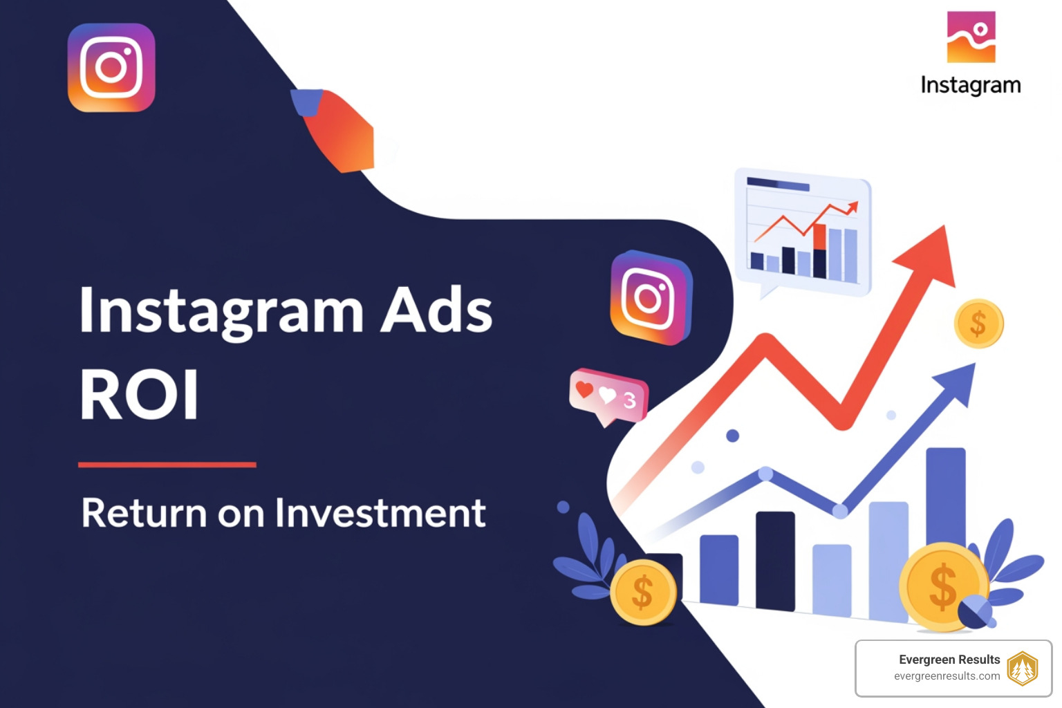 complex customer journey map - instagram ads roi