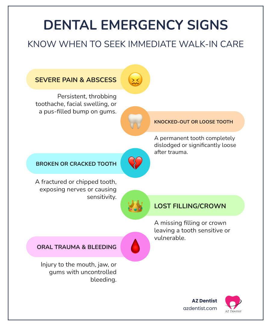 Infographic showing signs of a dental emergency including severe tooth pain radiating to jaw or ear, visible swelling in face or gums, knocked-out or loosened tooth, broken or cracked tooth with sharp edges, lost filling or crown exposing nerves, abscess or pus-filled bump on gums, uncontrolled bleeding after dental work, trauma or injury to mouth or jaw, and object stuck between teeth that floss won't remove - Walk-in dentist Phoenix infographic infographic-line-5-steps-colors