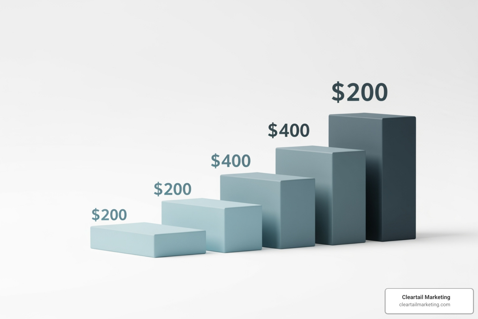 pricing tiers - shared hosting price pricing tiers - shared hosting price