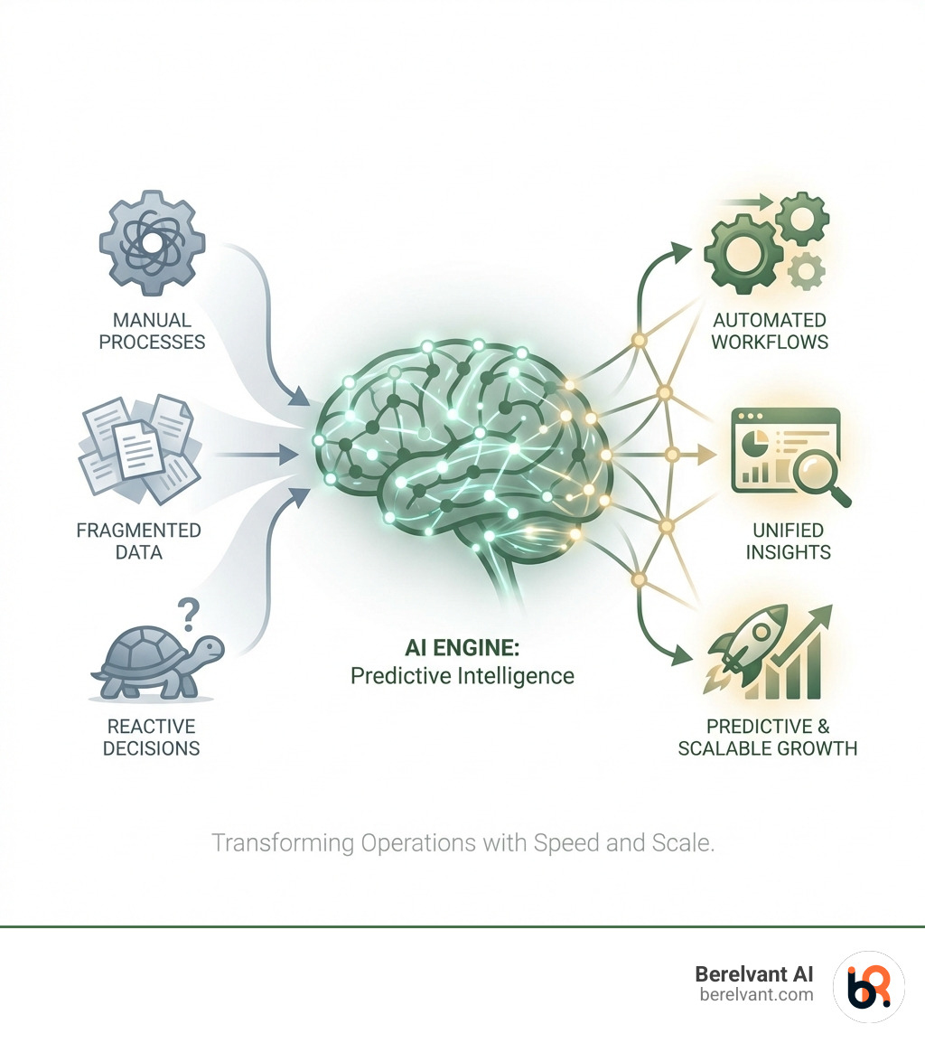 artificial intelligence digital marketing - artificial intelligence ai revolutionizing digital marketing infographic 
