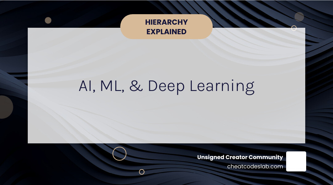 infographic showing the hierarchical relationship between artificial intelligence, machine learning, and deep learning, with AI as the outermost circle containing ML as a subset, and deep learning as a subset of ML, including examples of applications at each level - ai and machine learning infographic simple-info-landscape-card-dark