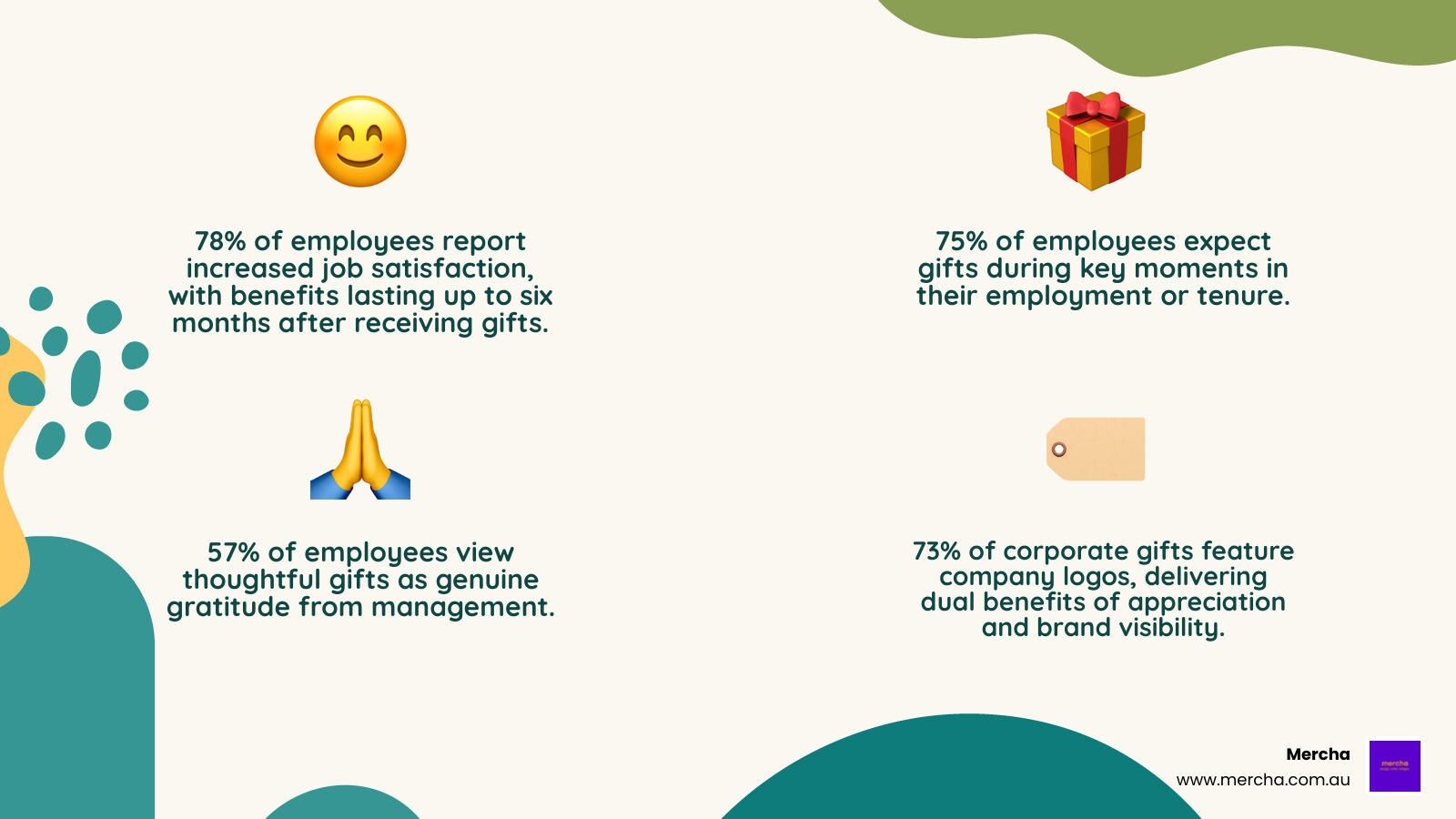 Infographic showing the strategic benefits of business thank you gifts including employee retention rates, client loyalty metrics, timing recommendations for different recipient types, and budget allocation across product quality, branding, and delivery - thank you gifts business infographic 4md5-d47a3cb631ef957470ad05af8718bd4afactsmd5-d47a3cb631ef957470ad05af8718bd4aemojimd5-d47a3cb631ef957470ad05af8718bd4anature