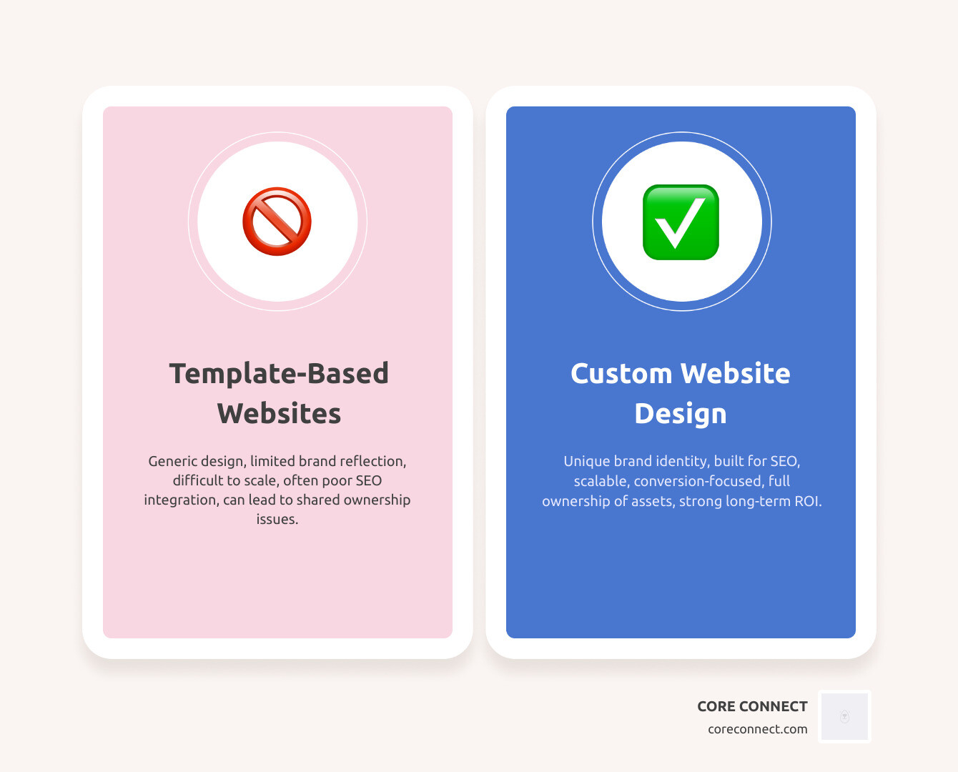 Infographic showing the key differences between custom website design and template-based websites, including brand flexibility, SEO optimization, scalability, conversion optimization, long-term ROI, and ownership control - custom website design Charleston infographic comparison-2-items-casual Infographic showing the key differences between custom website design and template-based websites, including brand flexibility, SEO optimization, scalability, conversion optimization, long-term ROI, and ownership control - custom website design Charleston infographic comparison-2-items-casual