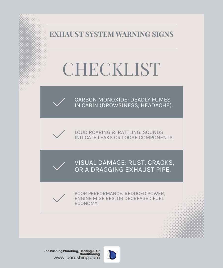 infographic showing exhaust system dangers including carbon monoxide poisoning symptoms, visual damage indicators like rust and cracks, audible warning signs like loud roaring and rattling, performance issues including poor fuel economy and engine misfires, and immediate action steps when symptoms appear - same day exhaust pipe in lubbock, tx infographic checklist-light-blue-grey
