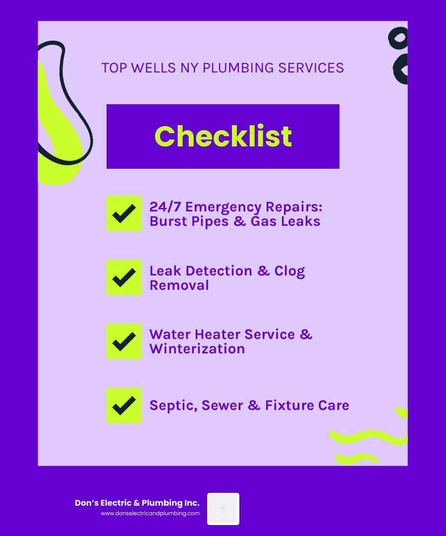 infographic showing common plumbing services including emergency repair for burst pipes and flooding, preventive maintenance with annual inspections and winterization, leak detection using professional equipment, drain and sewer cleaning, water heater installation and repair, and fixture installation and replacement - best plumbing repair in wells, ny infographic checklist-fun-neon infographic showing common plumbing services including emergency repair for burst pipes and flooding, preventive maintenance with annual inspections and winterization, leak detection using professional equipment, drain and sewer cleaning, water heater installation and repair, and fixture installation and replacement - best plumbing repair in wells, ny infographic checklist-fun-neon