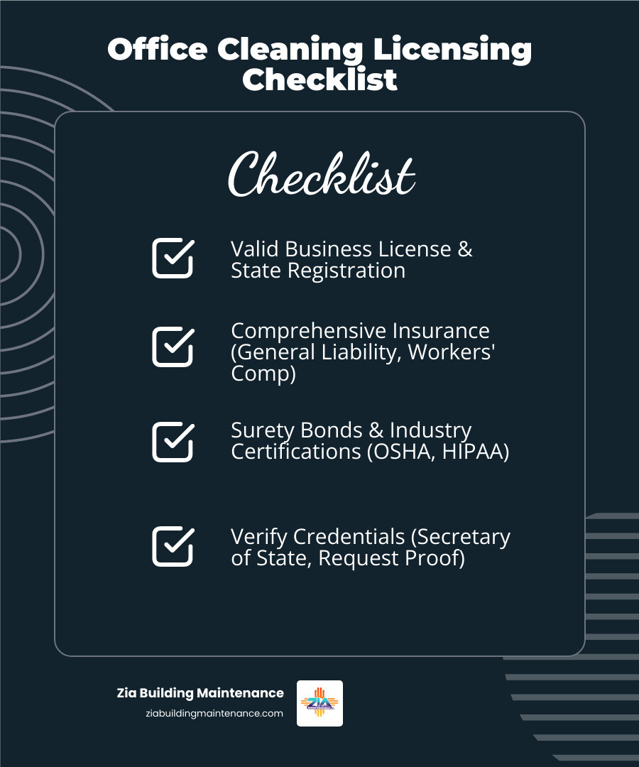 infographic showing office cleaning licensing checklist including business registration, insurance requirements, bonding documentation, OSHA compliance, specialized certifications for medical and educational facilities, and verification steps through Secretary of State - Licensed office cleaners infographic checklist-dark-blue infographic showing office cleaning licensing checklist including business registration, insurance requirements, bonding documentation, OSHA compliance, specialized certifications for medical and educational facilities, and verification steps through Secretary of State - Licensed office cleaners infographic checklist-dark-blue