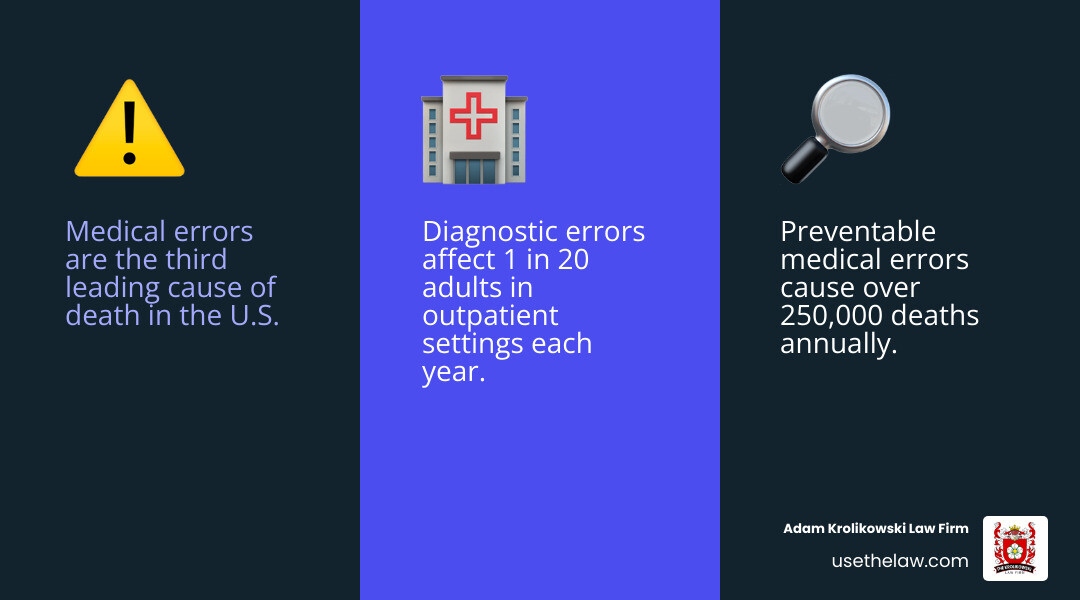 Infographic explaining medical error statistics in California - medical malpractice lawyer Santa Ana infographic 3_facts_emoji_blue Infographic explaining medical error statistics in California - medical malpractice lawyer Santa Ana infographic 3_facts_emoji_blue