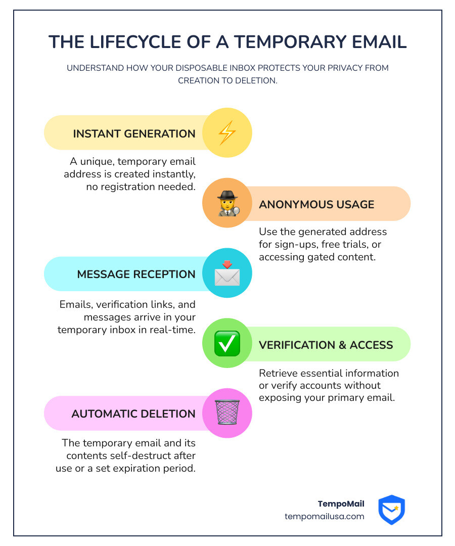 Your Instant Inbox: A Quick Guide to Creating Temp Mail | TempoMailUSA