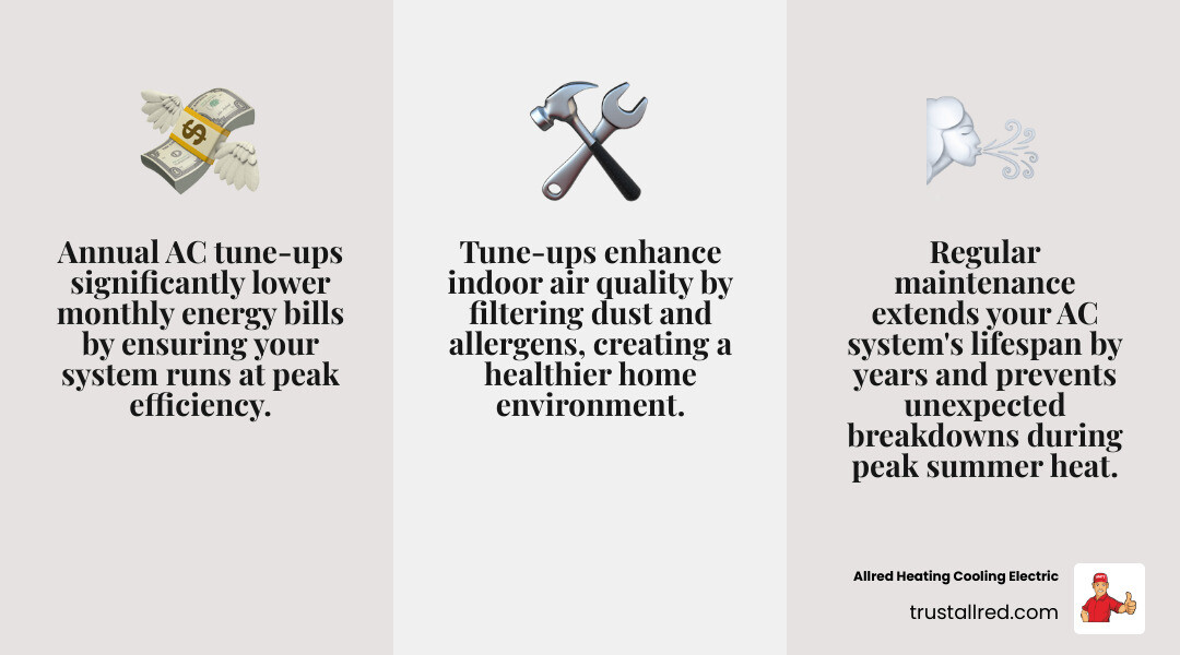 Infographic showing the 10 primary benefits of annual AC maintenance: prevents summer breakdowns, extends system lifespan by years, lowers monthly energy bills, maintains manufacturer warranty coverage, improves indoor air quality by removing dust and allergens, ensures even cooling throughout the home, catches small problems before they become expensive repairs, reduces risk of refrigerant leaks, keeps your family safe from electrical hazards, and provides peace of mind during Auburn's hottest days - ac tune-up auburn wa infographic 3_facts_emoji_grey Infographic showing the 10 primary benefits of annual AC maintenance: prevents summer breakdowns, extends system lifespan by years, lowers monthly energy bills, maintains manufacturer warranty coverage, improves indoor air quality by removing dust and allergens, ensures even cooling throughout the home, catches small problems before they become expensive repairs, reduces risk of refrigerant leaks, keeps your family safe from electrical hazards, and provides peace of mind during Auburn's hottest days - ac tune-up auburn wa infographic 3_facts_emoji_grey