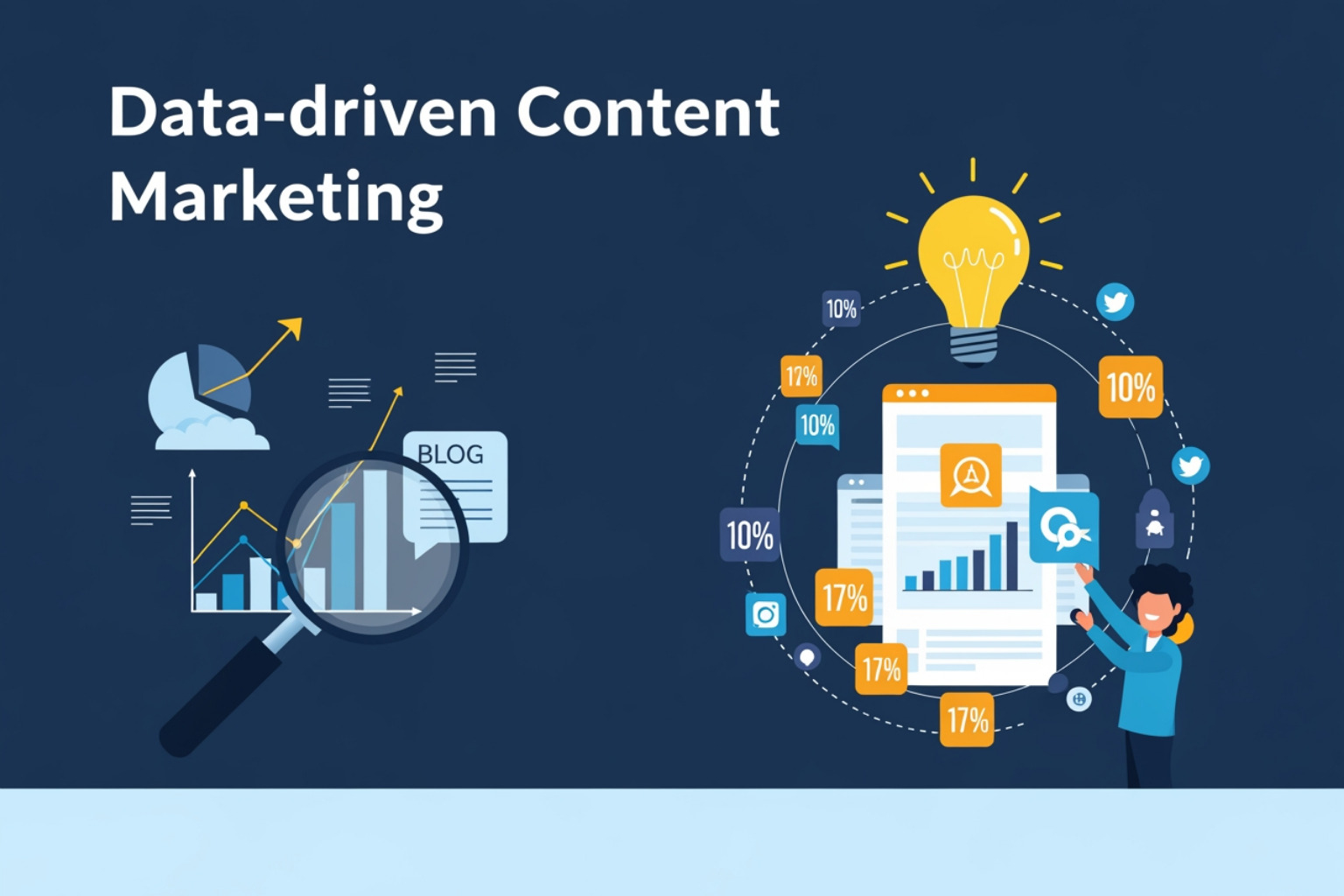 digital marketing analytics dashboard - what is data driven content marketing