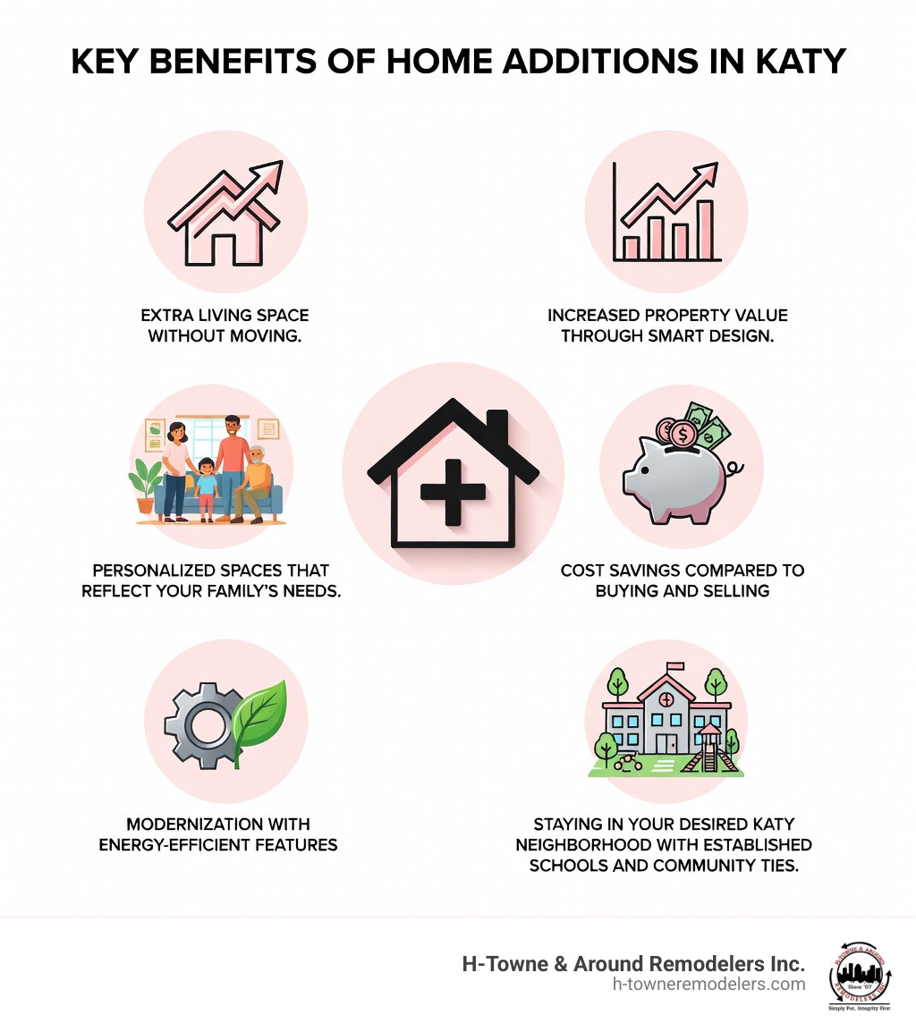 Infographic showing the primary benefits of home additions: Extra living space without moving, increased property value through smart design, personalized spaces that reflect your family's needs, cost savings compared to buying and selling, modernization with energy-efficient features, and staying in your desired Katy neighborhood with established schools and community ties - home additions katy infographic 
